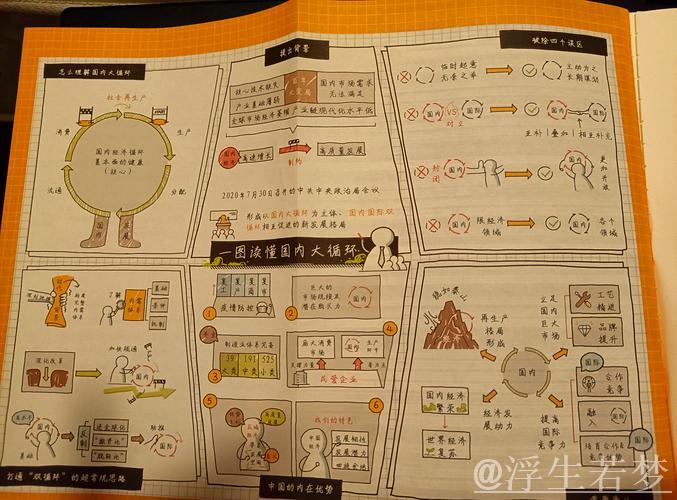 金观平：强化国内大循环，服务经济全局